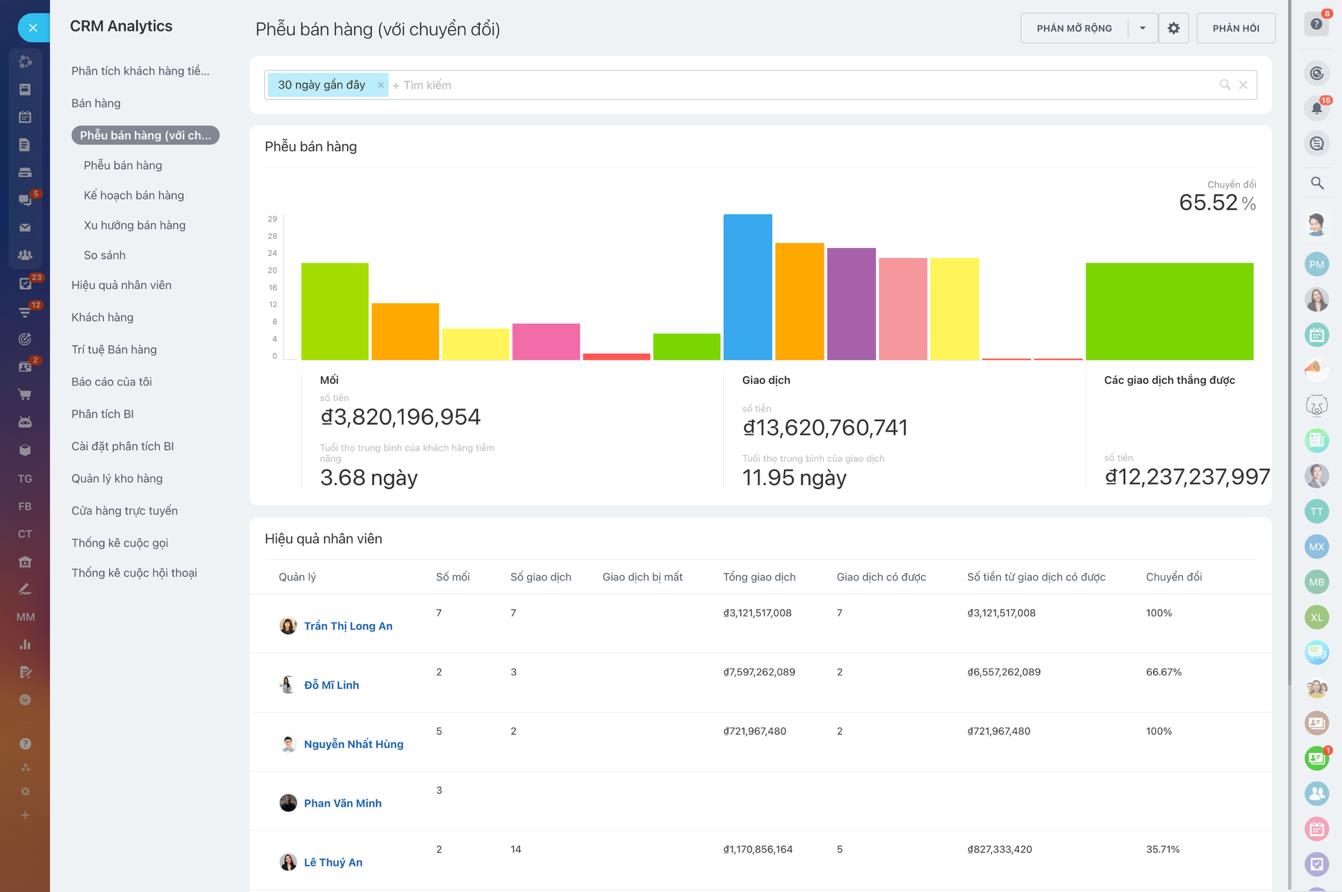 Quy trình CRM đơn giản và tự động hóa Tự động hóa trong quy trình CRM